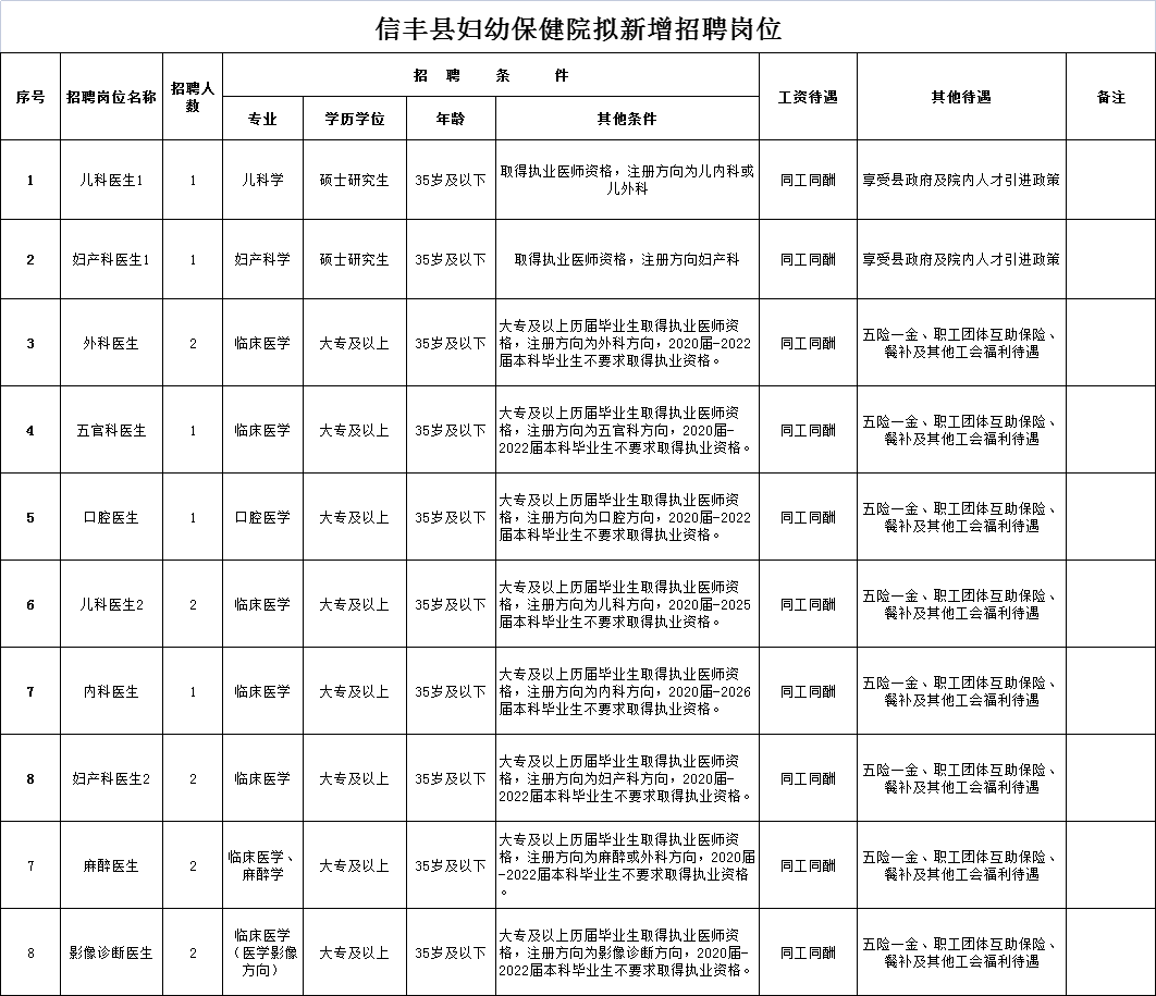 2022年江西赣州市信丰县妇幼保健院招聘公告
