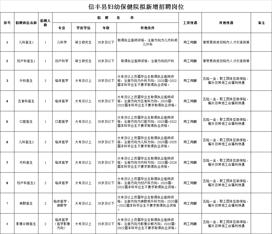 2022年赣州市信丰县妇幼保健院招聘公告